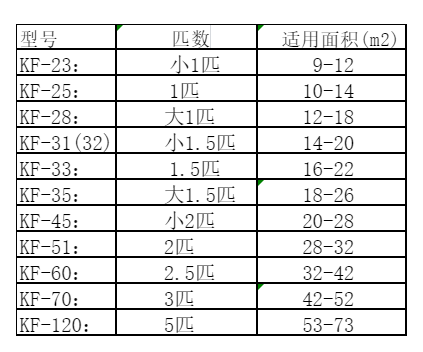 三穗空调维修
